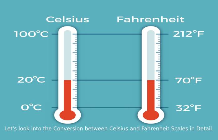 18 Celsius is what in Fahrenheit – Introducing (1)