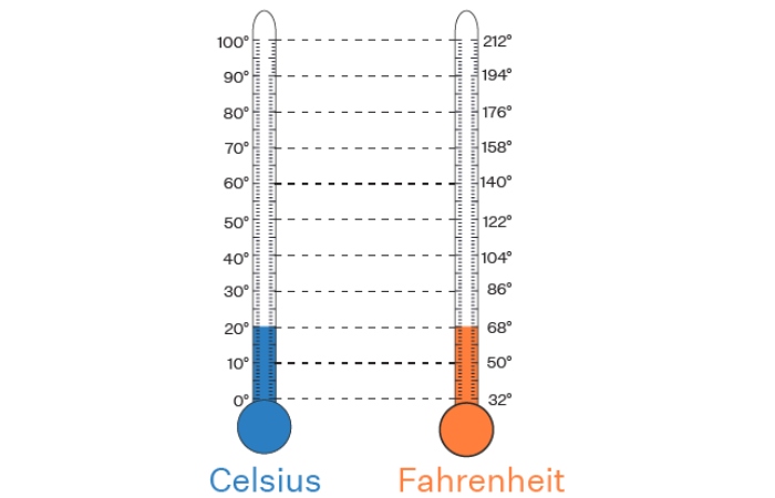 How To Convert Fahrenheit To Celsius_