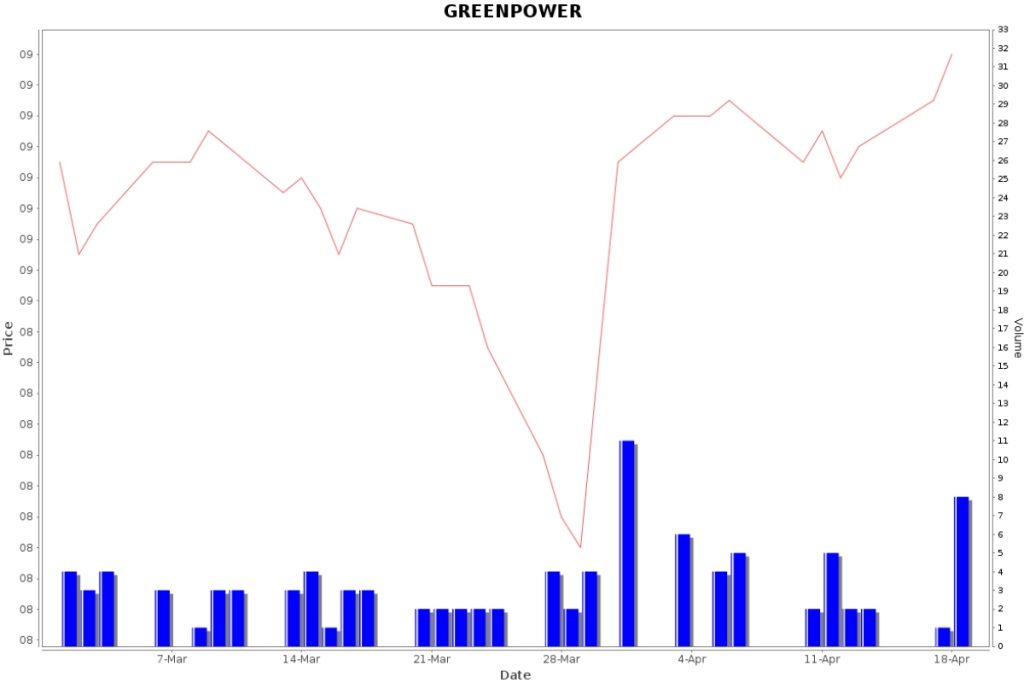 nse_ greenpower