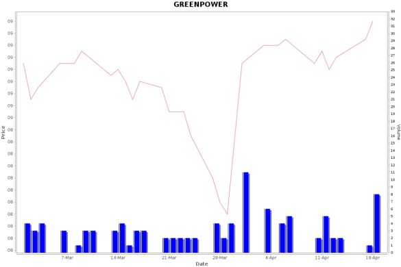 nse_ greenpower