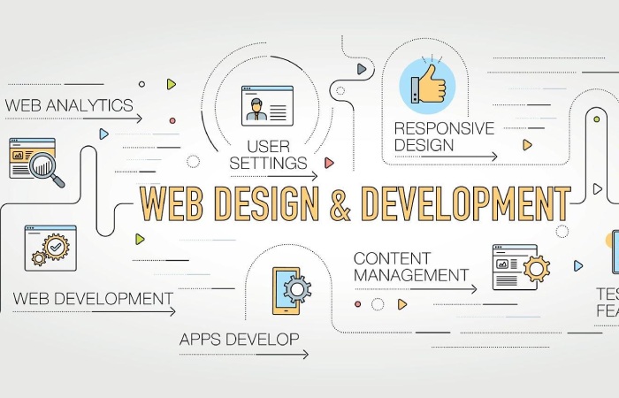 Distinguishing Web Design and  Web Development