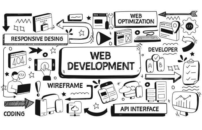 What is Web Development_