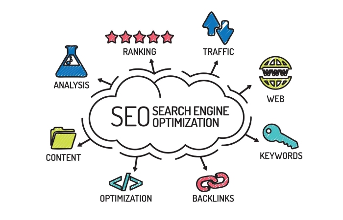 What Is SEO – Search Engine Optimization_