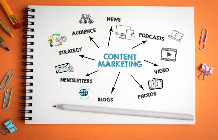 What Is Content Marketing_
