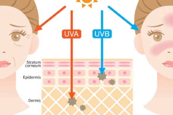 Does Blue Light Impact Your Skin