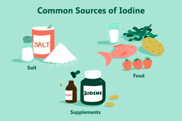 Iodine Supplements