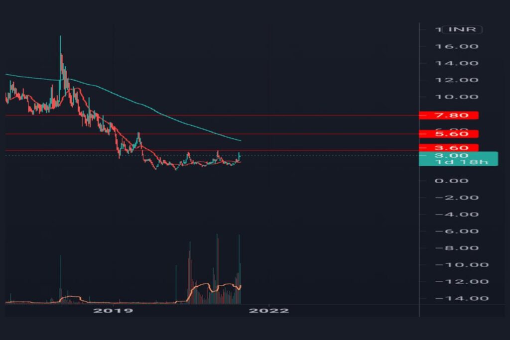 Nse: Greenpower