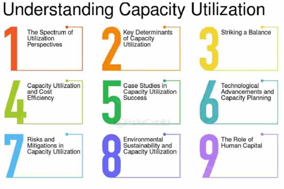 Understanding Capacity Utilization